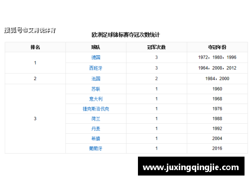 英国在欧洲杯历史上的最佳战绩与积分总结